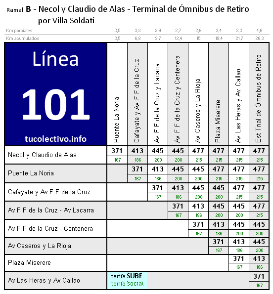 tarifa línea 101b